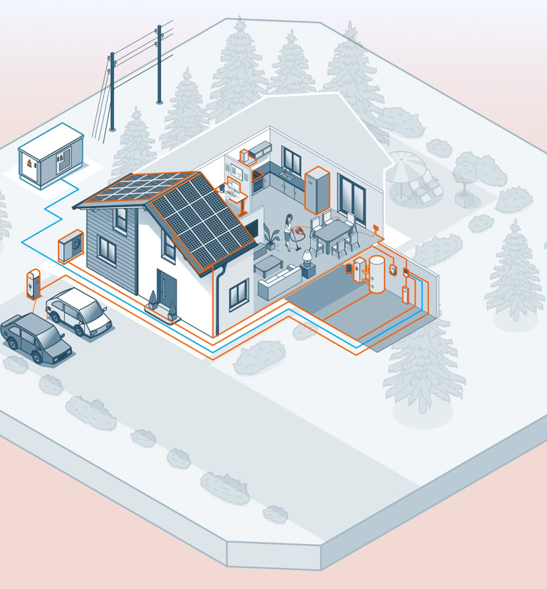 Isometrische Illustration eines Hauses mit Solarpanelen auf dem Dach, umgeben von Bäumen, einem Auto und einem Wohnwagen.