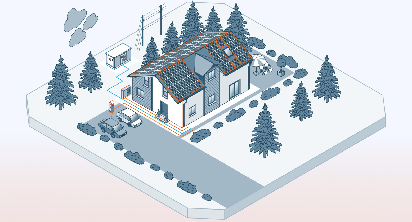 Isometrische Illustration eines Hauses mit Solarpanelen auf dem Dach, umgeben von Bäumen und einem Auto in der Einfahrt.