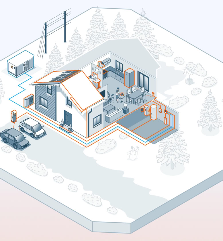 Isometrische Illustration eines Hauses in einer verschneiten Landschaft mit Bäumen, Autos und einem Wohnwagen. Ein stilisiertes Sonnensymbol befindet sich in der oberen linken Ecke.