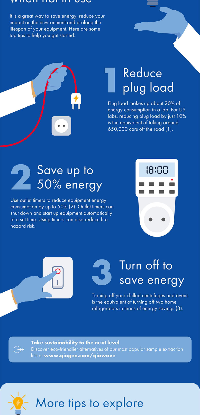 Infografik mit Energiespartipps für Laborausrüstung, einschließlich Text und Illustrationen von Geräten, einer Glühbirne und einem Stromzähler auf blauem Hintergrund.